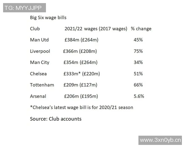 英超球队工资表揭秘及薪资结构对比分析